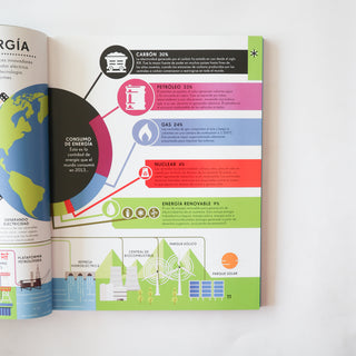 Infografías - Tecnología