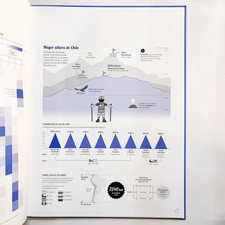 Chile infográfico